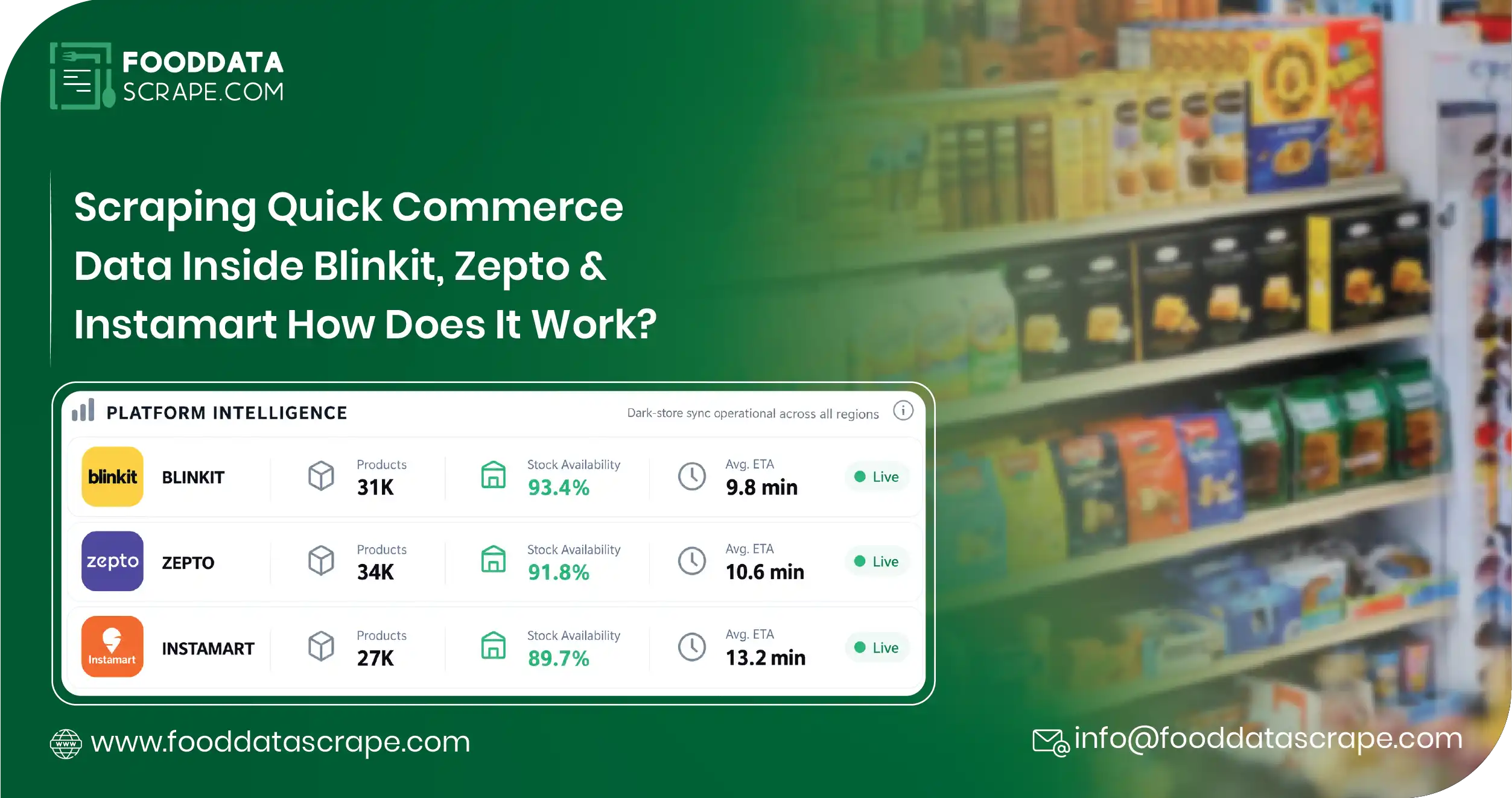 Scraping Quick Commerce Data Inside Blinkit, Zepto & Instamart: How Does It Work?